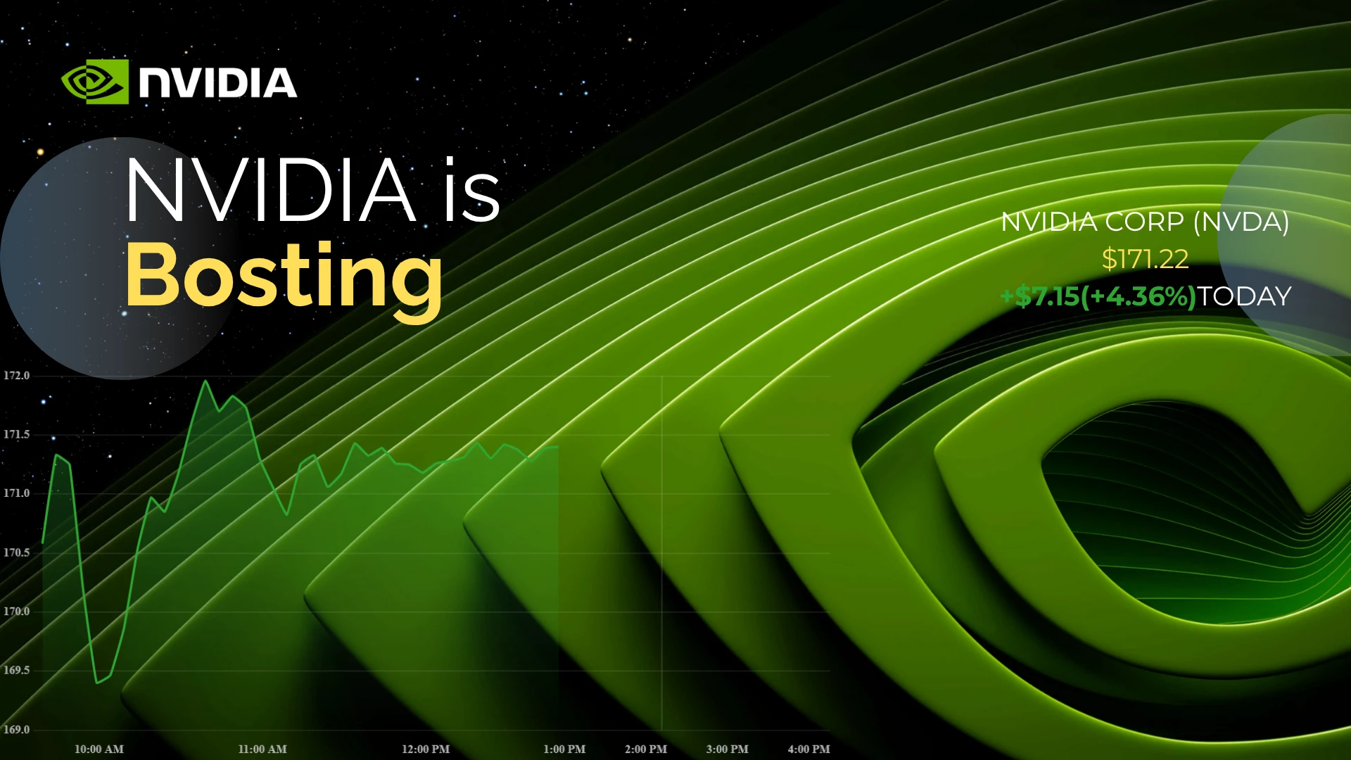 Nvidia Stock Surge: 5 Wild Market Reactions as Dow Tanks 300 Points [2025 Analysis]